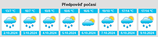 Weather outlook for the place Schramberg na WeatherSunshine.com