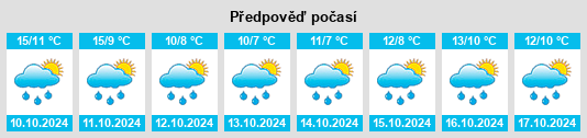 Weather outlook for the place Schönhorst na WeatherSunshine.com