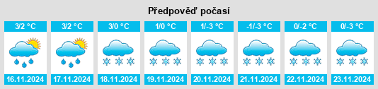 Weather outlook for the place Schönhagen na WeatherSunshine.com