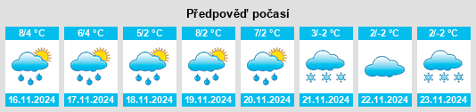 Weather outlook for the place Schönfließ na WeatherSunshine.com