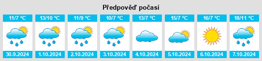 Weather outlook for the place Schönborn na WeatherSunshine.com