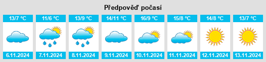 Weather outlook for the place Schöller na WeatherSunshine.com