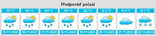 Weather outlook for the place Schoholtensen na WeatherSunshine.com