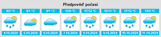 Weather outlook for the place Schnett na WeatherSunshine.com