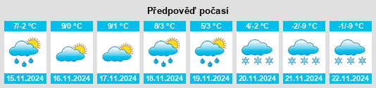 Weather outlook for the place Schnaitsee na WeatherSunshine.com