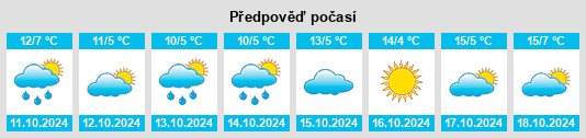 Weather outlook for the place Schmon na WeatherSunshine.com