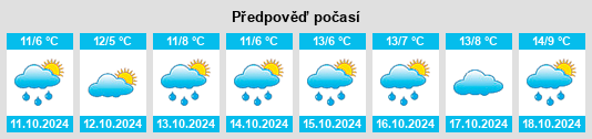 Weather outlook for the place Schmöckwitz na WeatherSunshine.com