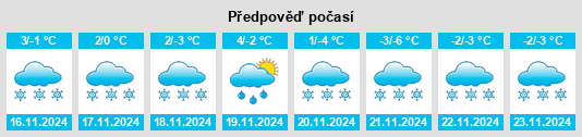 Weather outlook for the place Schmiedefeld am Rennsteig na WeatherSunshine.com