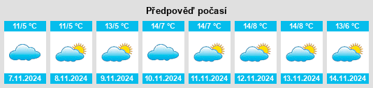 Weather outlook for the place Schmerz na WeatherSunshine.com