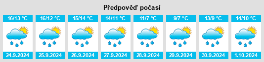 Weather outlook for the place Schmedeswurth na WeatherSunshine.com