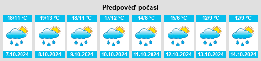 Weather outlook for the place Schmatzhausen na WeatherSunshine.com