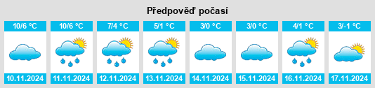 Weather outlook for the place Schmallenberg na WeatherSunshine.com