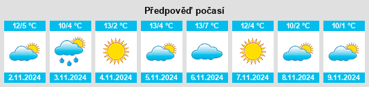 Weather outlook for the place Schmalenberg na WeatherSunshine.com