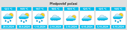 Weather outlook for the place Schleidweiler na WeatherSunshine.com