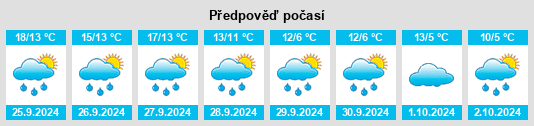 Weather outlook for the place Schleesen na WeatherSunshine.com