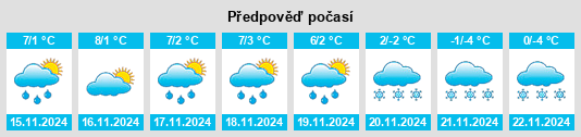 Weather outlook for the place Schlat na WeatherSunshine.com