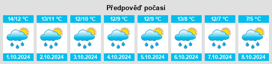 Weather outlook for the place Schlanstedt na WeatherSunshine.com