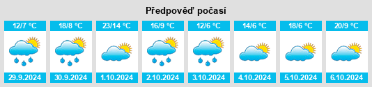 Weather outlook for the place Schlaitdorf na WeatherSunshine.com