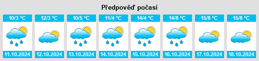 Weather outlook for the place Schiltern na WeatherSunshine.com