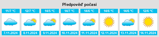 Weather outlook for the place Schillingstedt na WeatherSunshine.com