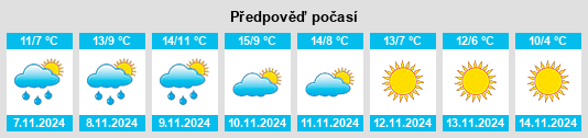 Weather outlook for the place Schevenhütte na WeatherSunshine.com