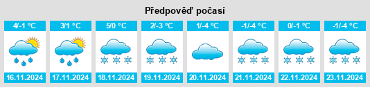 Weather outlook for the place Scheuern na WeatherSunshine.com