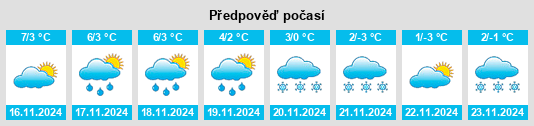 Weather outlook for the place Schernsdorf na WeatherSunshine.com