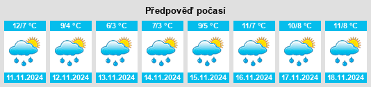 Weather outlook for the place Schermbeck na WeatherSunshine.com