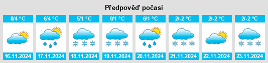 Weather outlook for the place Schenkendorf na WeatherSunshine.com