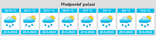 Weather outlook for the place Scheitenkorb na WeatherSunshine.com