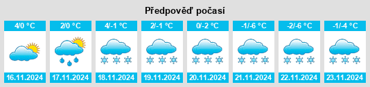 Weather outlook for the place Scheibe na WeatherSunshine.com