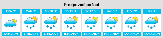 Weather outlook for the place Schauenstein na WeatherSunshine.com