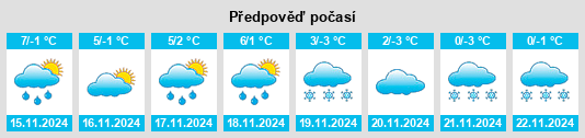 Weather outlook for the place Scharfbillig na WeatherSunshine.com