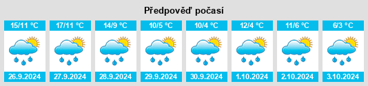 Weather outlook for the place Schalkham na WeatherSunshine.com