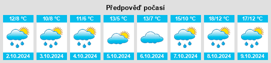 Weather outlook for the place Schalkenbach na WeatherSunshine.com