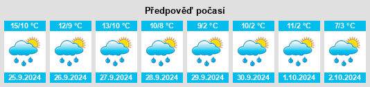 Weather outlook for the place Schalkau na WeatherSunshine.com