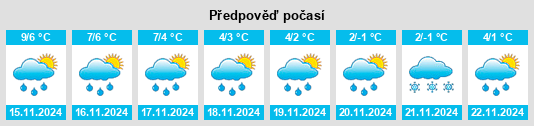 Weather outlook for the place Schale na WeatherSunshine.com