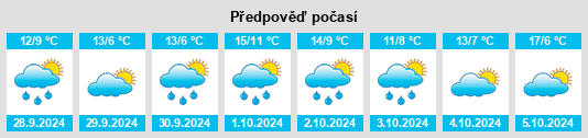 Weather outlook for the place Schaddel na WeatherSunshine.com