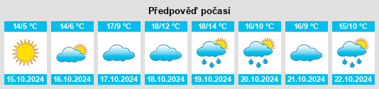 Weather outlook for the place Schackenthal na WeatherSunshine.com