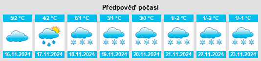 Weather outlook for the place Sautzschen na WeatherSunshine.com