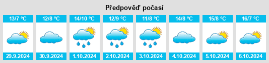 Weather outlook for the place Satzkorn na WeatherSunshine.com