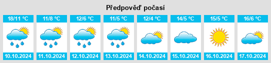 Weather outlook for the place Satteldorf na WeatherSunshine.com