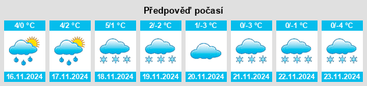 Weather outlook for the place Sasserath na WeatherSunshine.com