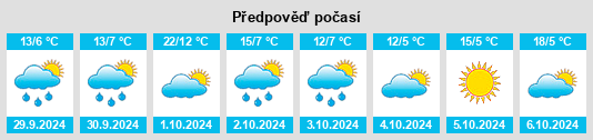 Weather outlook for the place Sassanfahrt na WeatherSunshine.com