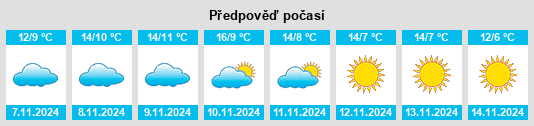 Weather outlook for the place Sankt Sebastian na WeatherSunshine.com