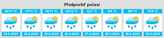 Weather outlook for the place Sankt Johann na WeatherSunshine.com