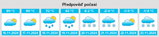 Weather outlook for the place Samerberg na WeatherSunshine.com