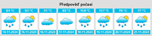 Weather outlook for the place Ruttscheid na WeatherSunshine.com