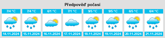 Weather outlook for the place Rustenfelde na WeatherSunshine.com