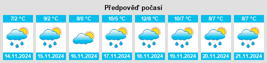 Weather outlook for the place Rüsselsheim na WeatherSunshine.com